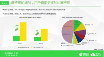 360綠皮書發布 360手機助手以五大舉措筑牢網絡與信息安全防線