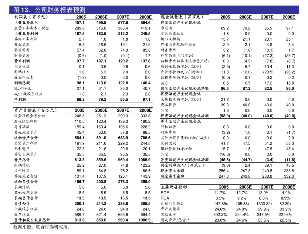 星光股份旗下廣州元生信息技術(shù)有限公司網(wǎng)絡(luò)與信息安全軟件開(kāi)發(fā)審計(jì)報(bào)告解析
