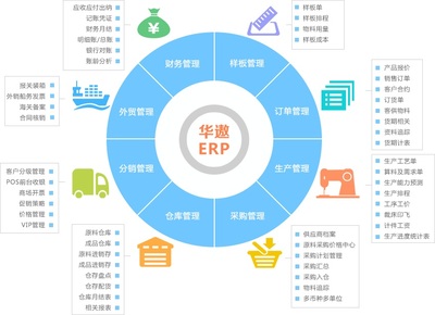 華遨ERP 打破壁壘，鏈接企業(yè)“信息孤島”的智慧橋梁